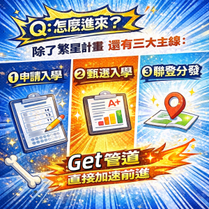 第3張｜Q2 入學總覽