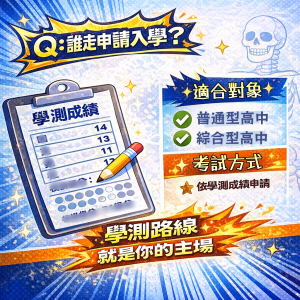 第4張｜Q3 申請入學